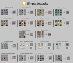 Мод Simply Jetpacks для minecraft 1.7.10/1.6.4 Мод Simply Jetpacks для minecraft 1.7.10/1.6.4