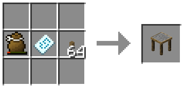 Мод Chisels and Bits 1.20.1, 1.19.4, 1.18.2, 1.17.1, 1.16.5, 1.12.2, 1.8.9