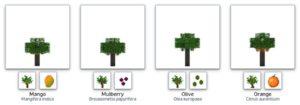 Много новых растений - мод Plant Mega Pack для minecraft 1.12.2 1.9.4 1.8.9 1.8 1.7.10 1.7.2 1.6.4