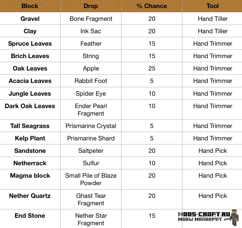 Мод Resourceful Tools для minecraft 1.16.5, 1.15.2, 1.14.4