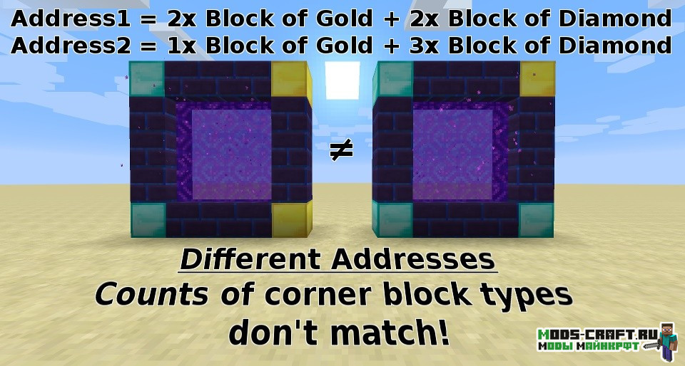 Мод на простые порталы для minecraft 1.15.2, 1.14.4, 1.12.2
