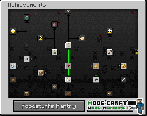 Мод VanillaFoodPantry 1.16.5, 1.15.2, 1.14.4, 1.12.2