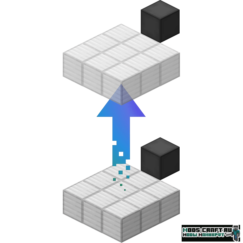 Мод Moving Elevators 1.16.5, 1.15.2, 1.14.4, 1.12.2