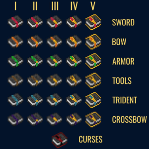 Мод Enchanted Book Redesign для майнкрафт 1.15.2, 1.14.4