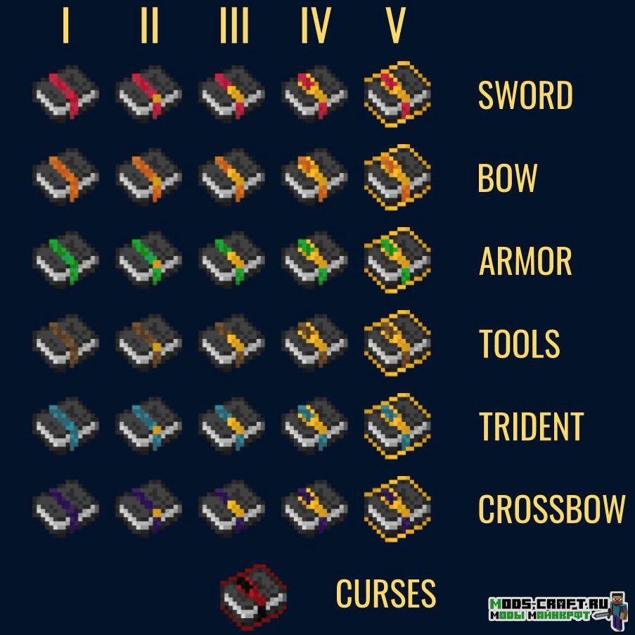 Мод Enchanted Book Redesign для майнкрафт 1.15.2, 1.14.4