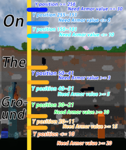 Мод Pressure для майнкрафт 1.15.2, 1.14.4, 1.12.2