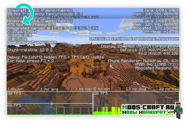 Sodium для майнкрафт 1.20.2, 1.19.4, 1.18.2, 1.17.1, 1.16.5 1 Sodium для майнкрафт 1.20.2, 1.19.4, 1.18.2, 1.17.1, 1.16.5