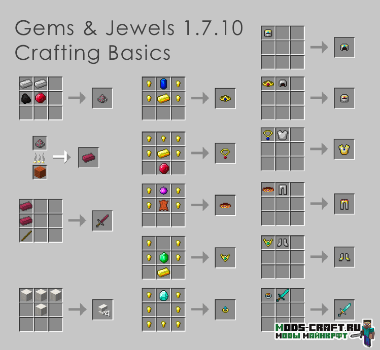 Мод Gems & Jewels для майнкрафт 1.20.1, 1.19.2, 1.18.2, 1.16.5, 1.15.2, 1.7.10