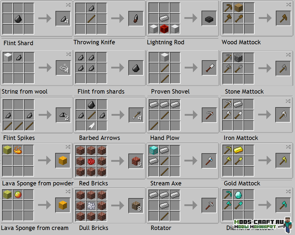 Мод Survival Utilities для майнкрафт 1.12.2