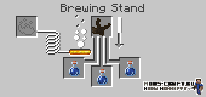 Мод на Вирус - The Floo для майнкрафт 1.16.4, 1.15.2