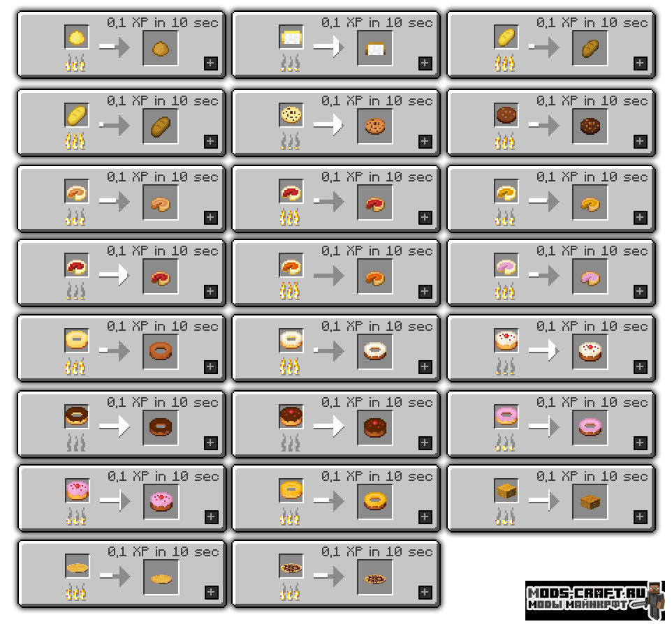 Мод Realistic Bakery Products 1.16.4 (новые сладости) 3 Мод Realistic Bakery Products 1.16.4 (новые сладости)