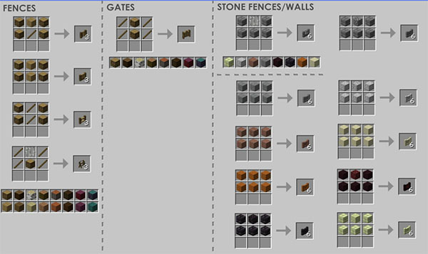 Мод Macaw's Fences and Walls 1.20.4, 1.19.4, 1.18.2, 1.17.1, 1.16.5, 1.15.2, 1.12.2