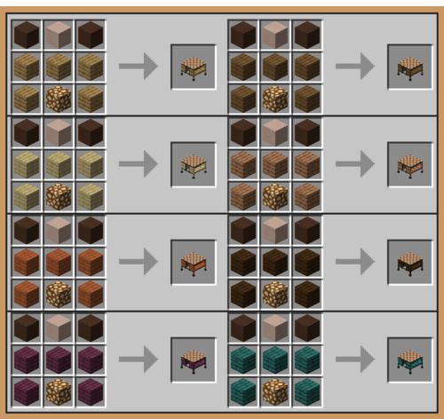 Мод Table Top Craft для Майнкрафт 1.16.5