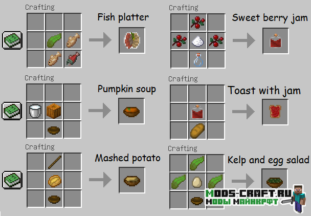 Мод Simple Dish Variety 1.16.5, 1.15.2 3 Мод Simple Dish Variety 1.16.5, 1.15.2