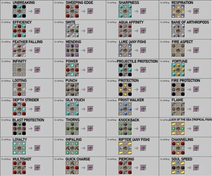 Мод Craftable Enchants 1.16.5, 1.15.2, 1.14.4, 1.12.2