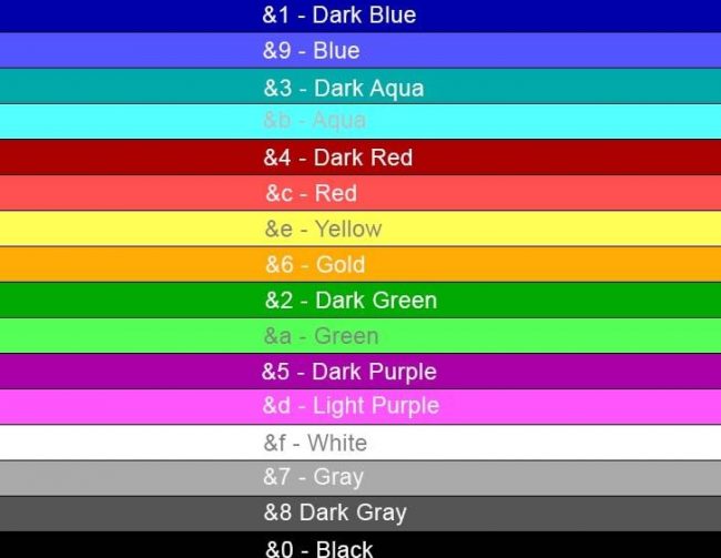 Использование разных цветов в Майнкрафт: как писать в чате, на сервере, на табличках 1 фото 14_2022