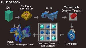 Fairy Dragons! - питомцы-драконы